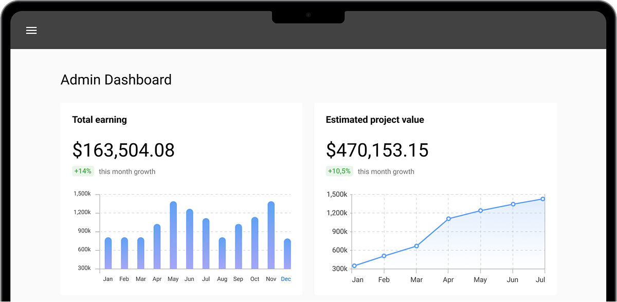 Tablet screen displaying an admin dashboard with charts showing total earnings and estimated project value.
